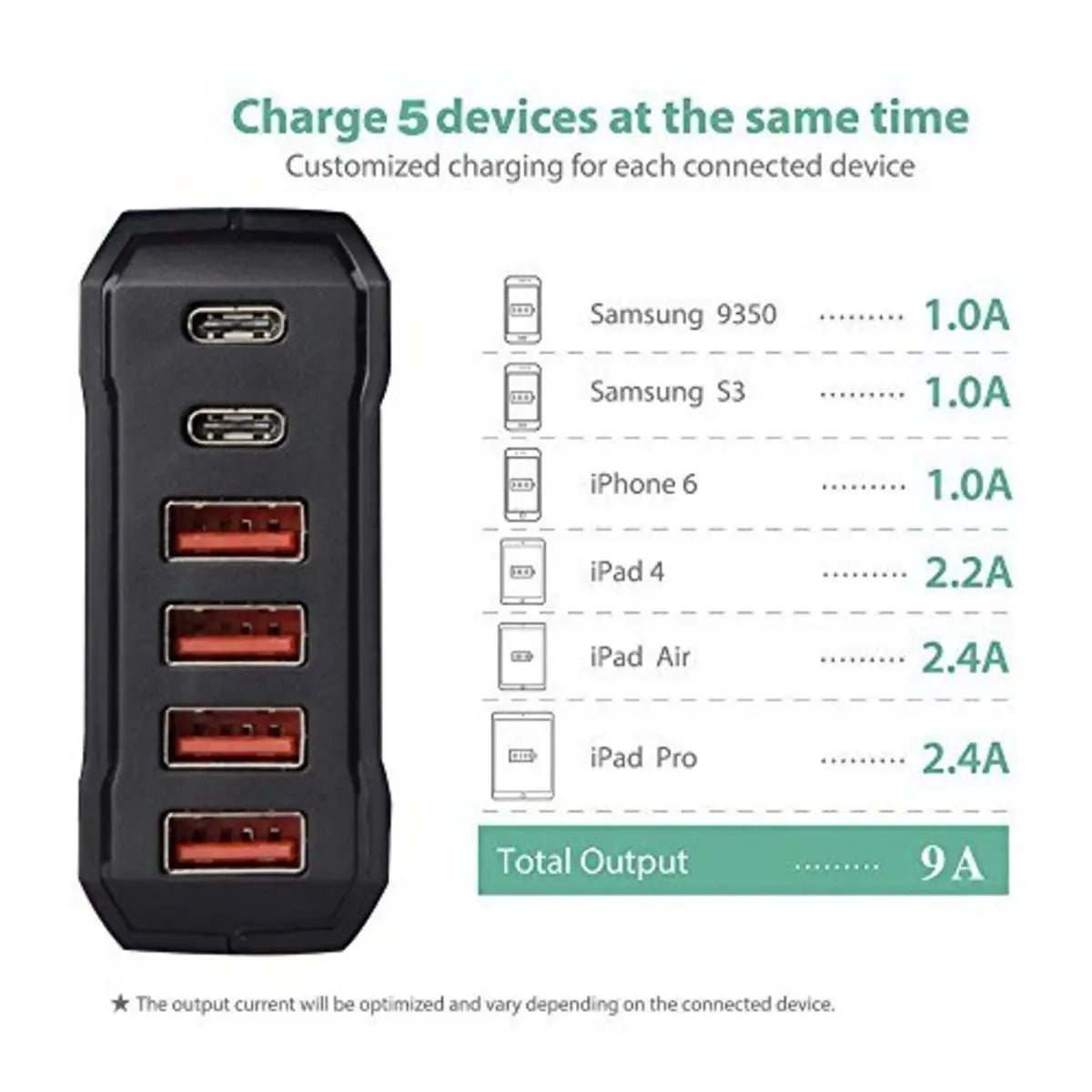 WavLink 六端口便攜快速60W充電座 (USB-C 3A Max x 2 + USB 2.4A Max x 4) - 遠野倉庫 Yuenye Warehouse