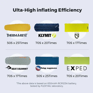 Flextail ZERO PUMP 超輕量戶外充氣泵 (連充電電池) Flextail