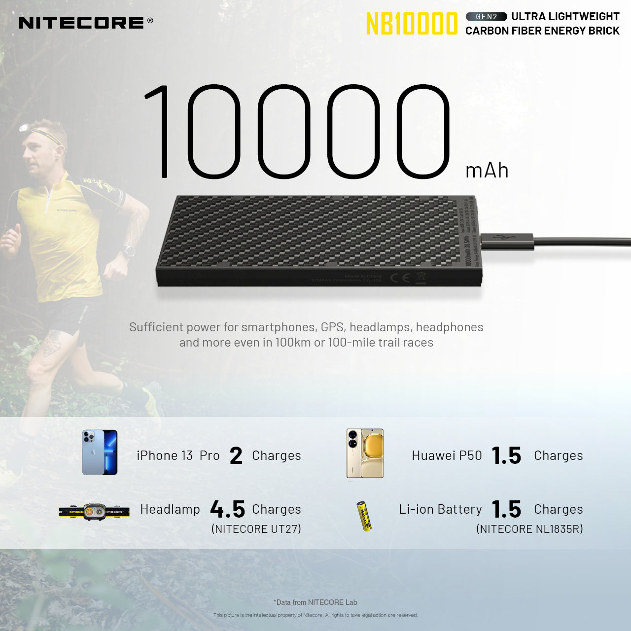 Nitecore NB10000 超輕碳纖維10000mAh行動電源