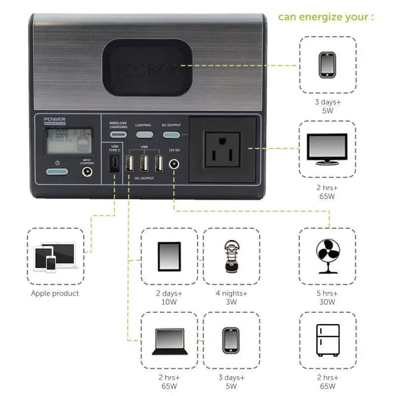 ECOBOX EB150P 39600mAh 輕便萬用攜帶戶外電源 - 遠野倉庫 Yuenye Warehouse