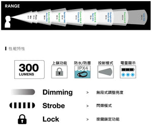 Black Diamond Astro 300-R Rechargeable Headlamp 戶外充電頭燈 - 遠野倉庫 Yuenye Warehouse