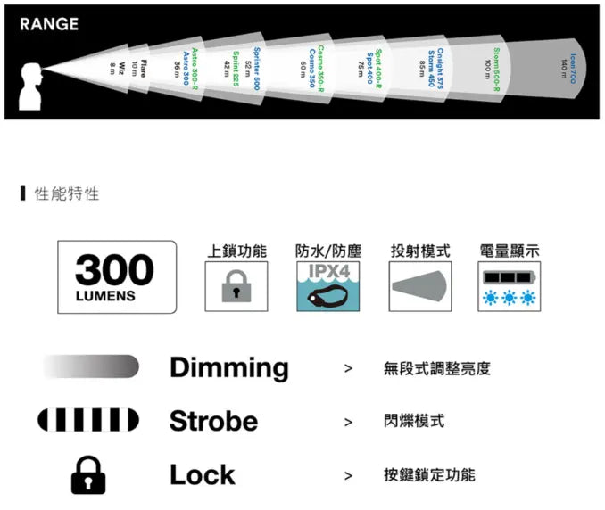 Black Diamond Astro 300-R Rechargeable Headlamp 戶外充電頭燈 - 遠野倉庫 Yuenye Warehouse