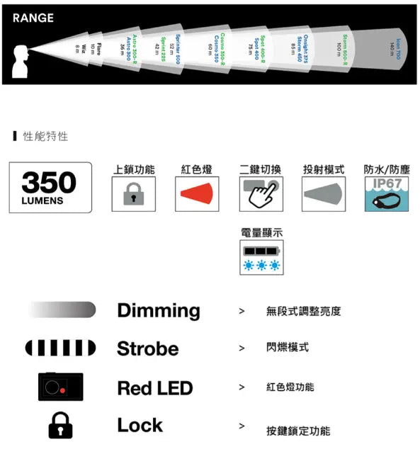 Black Diamond Cosmo 350-R Rechargeable Headlamp 充電戶外頭燈 - 遠野倉庫 Yuenye Warehouse