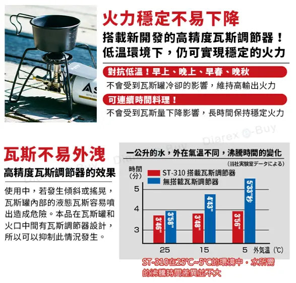 SOTO ST-310MT Regulator Stove 黑蜘蛛爐（限定版） SOTO