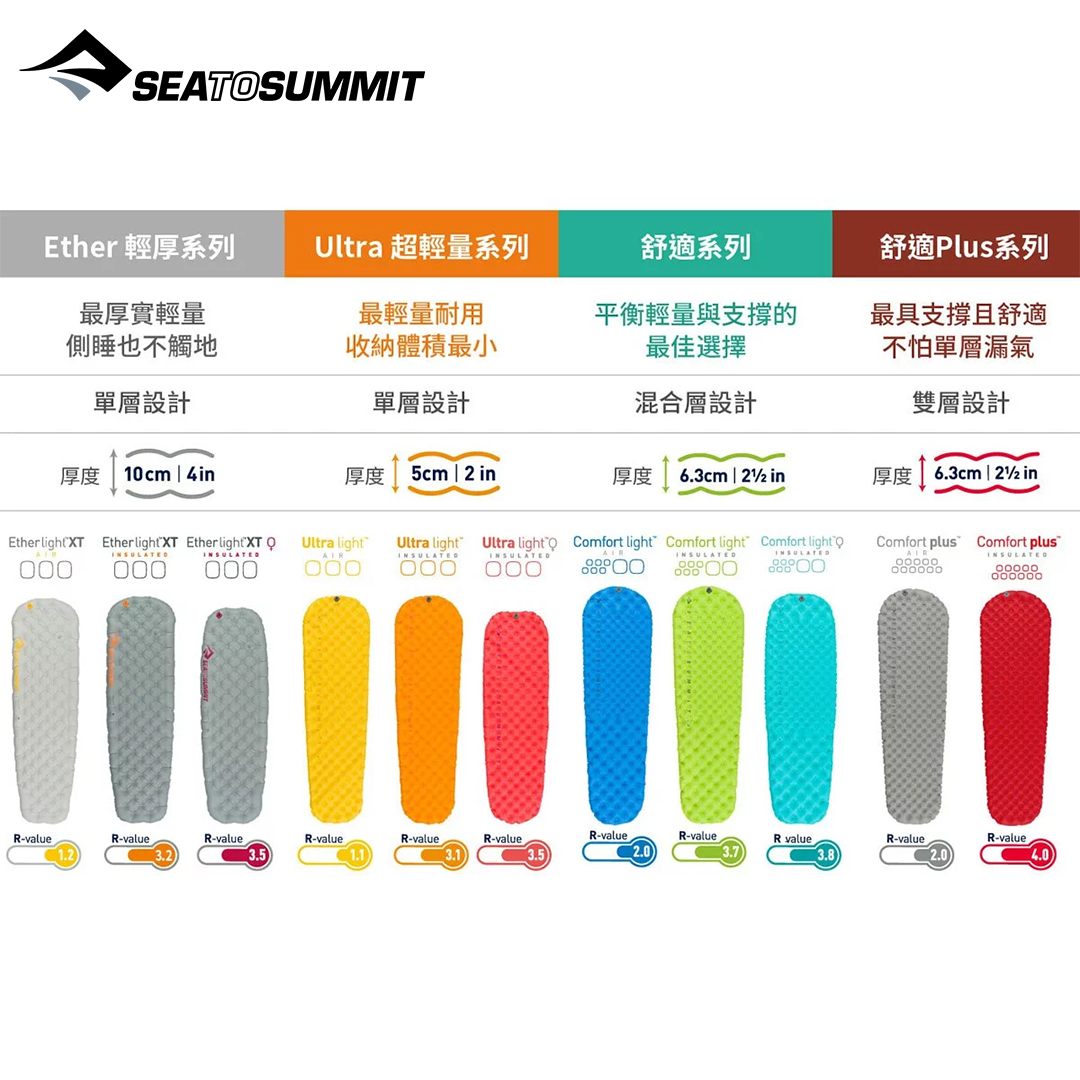 Ether Light XT Insulated Air Sleeping Mat 超輕保暖加厚版單人充氣睡墊