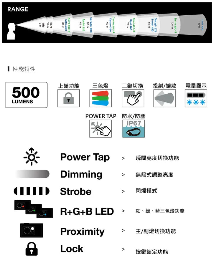Black Diamond Storm 500-R Rechargeable Headlamp 戶外充電頭燈 - 遠野倉庫 Yuenye Warehouse
