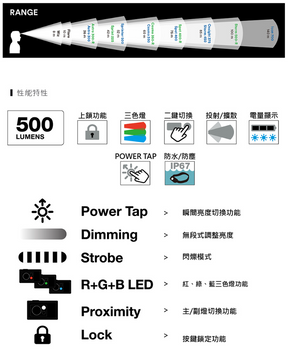 Black Diamond Storm 500-R Rechargeable Headlamp 戶外充電頭燈