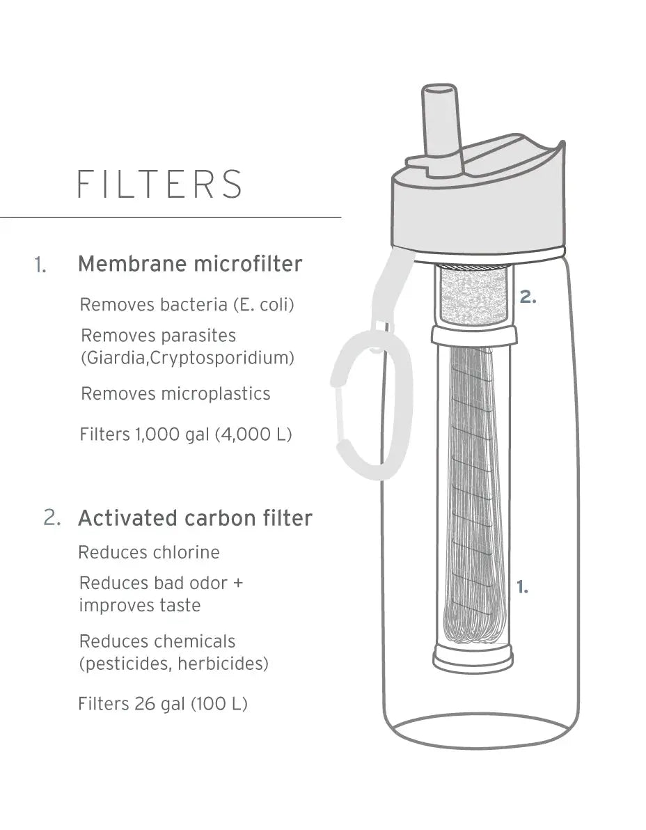 LifeStraw GO 2 Stage Filtration 戶外雙重過濾濾水樽 - 遠野倉庫 Yuenye Warehouse