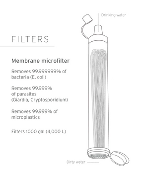 LifeStraw Personal Water Filter 生命吸管 – 便攜式戶外濾水器 濾水飲管