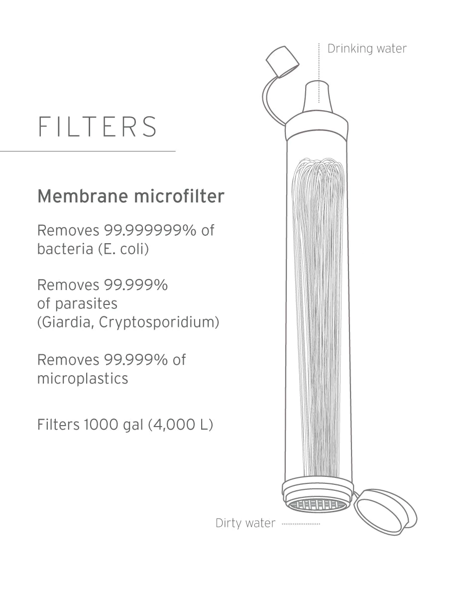 LifeStraw Personal Water Filter 生命吸管 – 便攜式戶外濾水器 濾水飲管