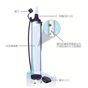 LifeStraw Personal Water Filter 生命吸管 – 便攜式戶外濾水器 濾水飲管