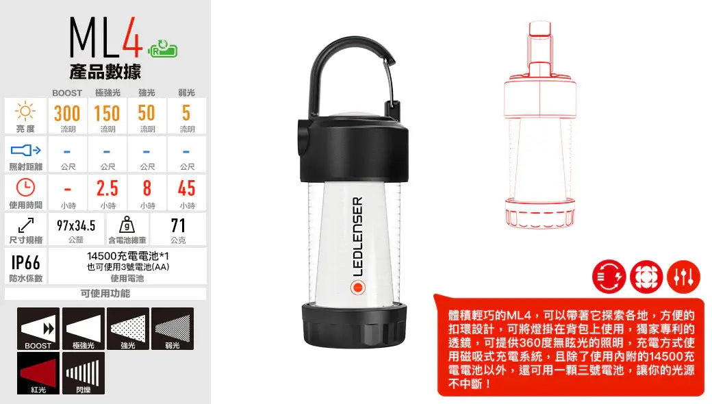 Ledlenser 戶外露營燈 - ML4 白光/暖光 - 遠野倉庫 Yuenye Warehouse