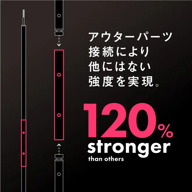 Sinano Works THE POLE SUB185 可伸縮天幕桿185cm - 遠野倉庫 Yuenye Warehouse