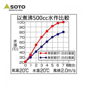 SOTO  ST-3101 蜘蛛爐專用擋風片 SOTO