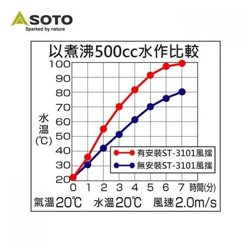 SOTO  ST-3101 蜘蛛爐專用擋風片 SOTO