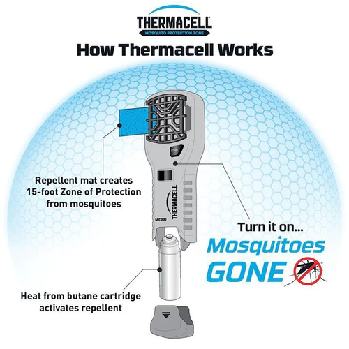 Thermacell 便攜式戶外驅蚊機 - MR300 白色